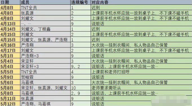 时代峰峻为什么不收女生？看到TNT才明白味来 第11张