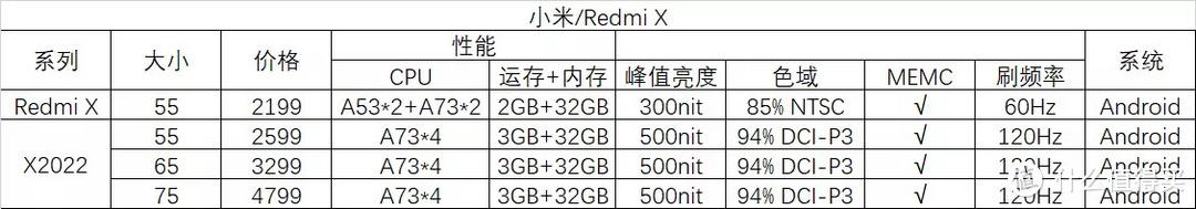 电视机哪个品牌好性价比高？内行人教你怎么挑，附11款电视参数对比 第23张
