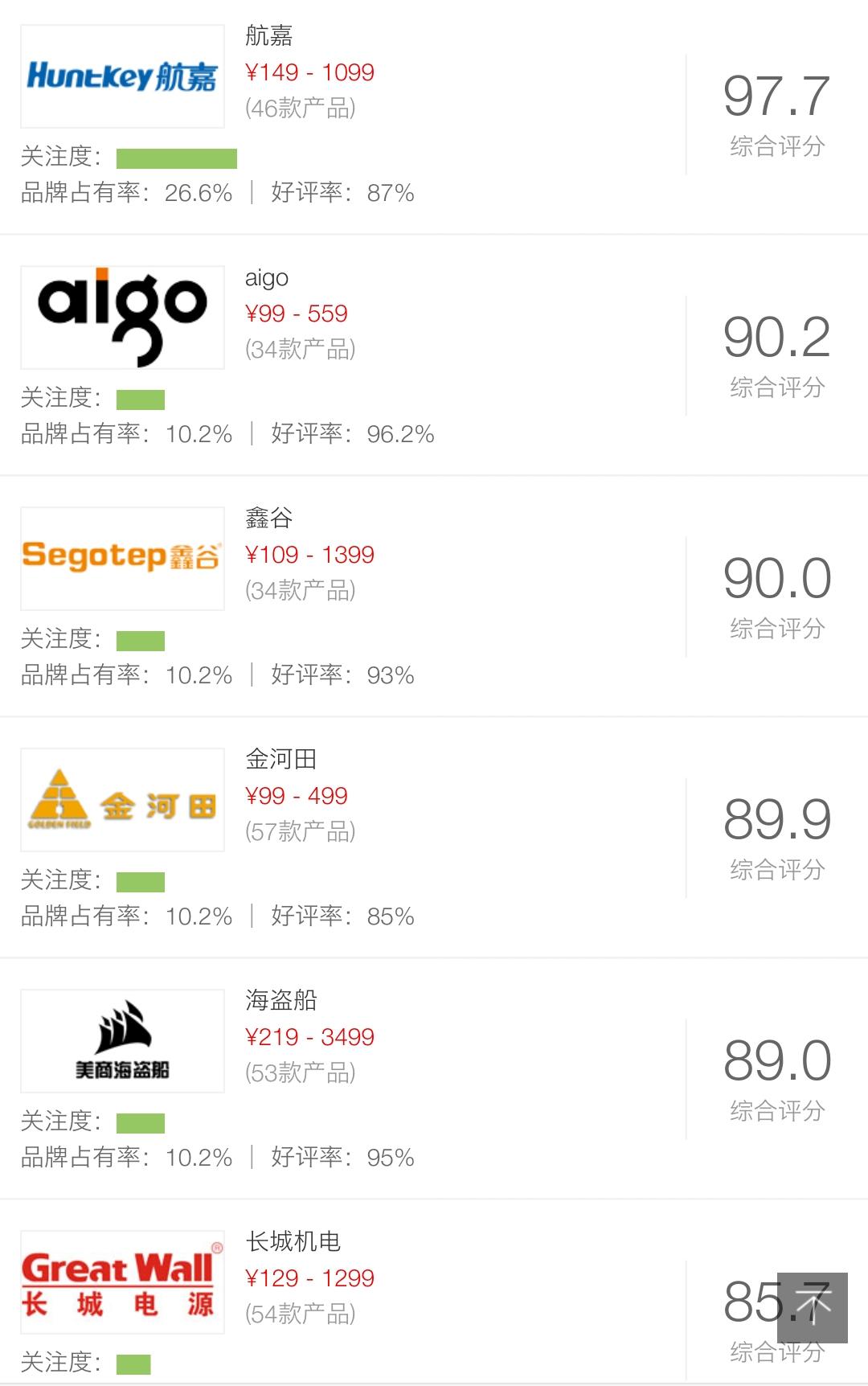 电源金牌铜牌什么意思（电源金牌银牌铜牌区别） 第3张
