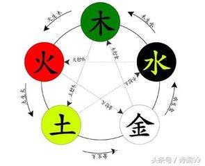 夫妻相克表太准了（看看你和爱人是相生还是相克） 第1张