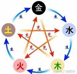 夫妻相克表太准了（看看你和爱人是相生还是相克） 第3张