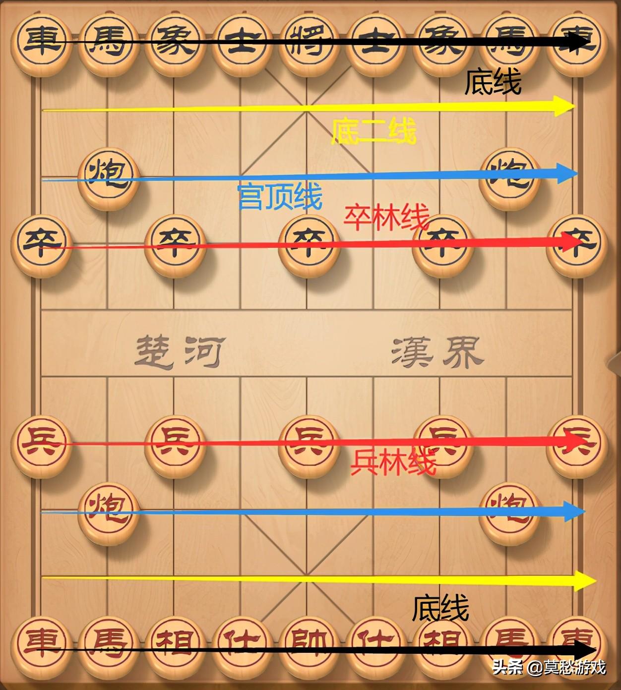 象棋入门教程从零开始（教程：系统而又全面的知识，初学者必学） 第9张