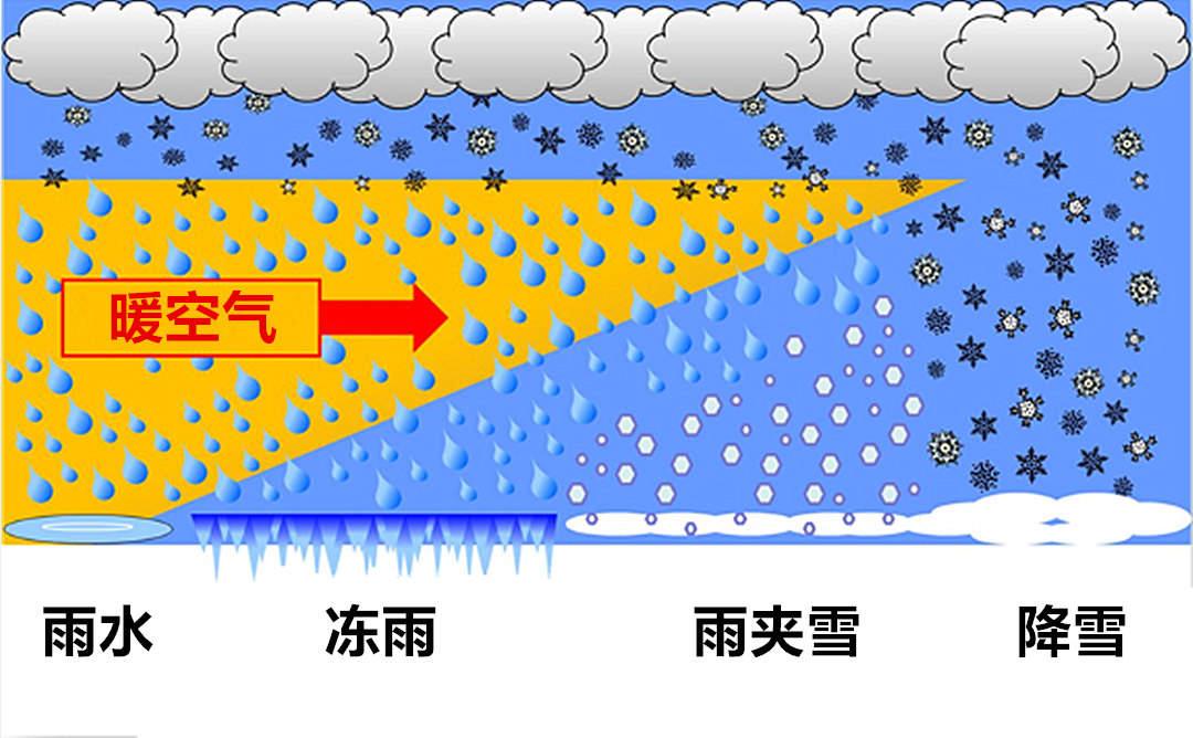 冰雹是怎么形成的？一文揭秘冰雹形成的秘密 第5张