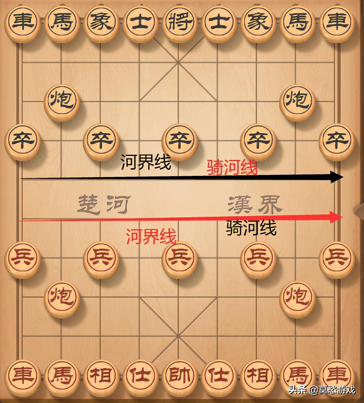 象棋入门教程从零开始（教程：系统而又全面的知识，初学者必学） 第11张