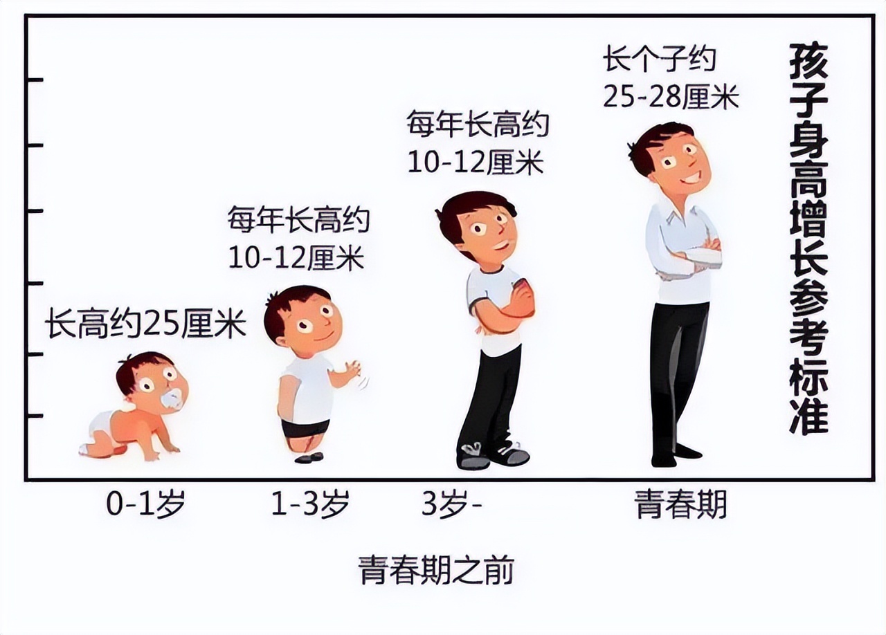 影响宝宝身高的因素有哪些？热门儿童长高奶粉解析 第1张