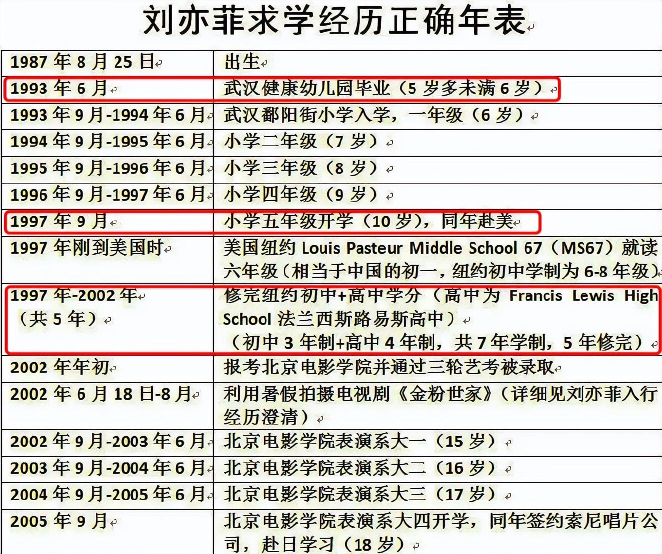 刘亦菲个人资料介绍（近期年龄造假争议发酵） 第13张