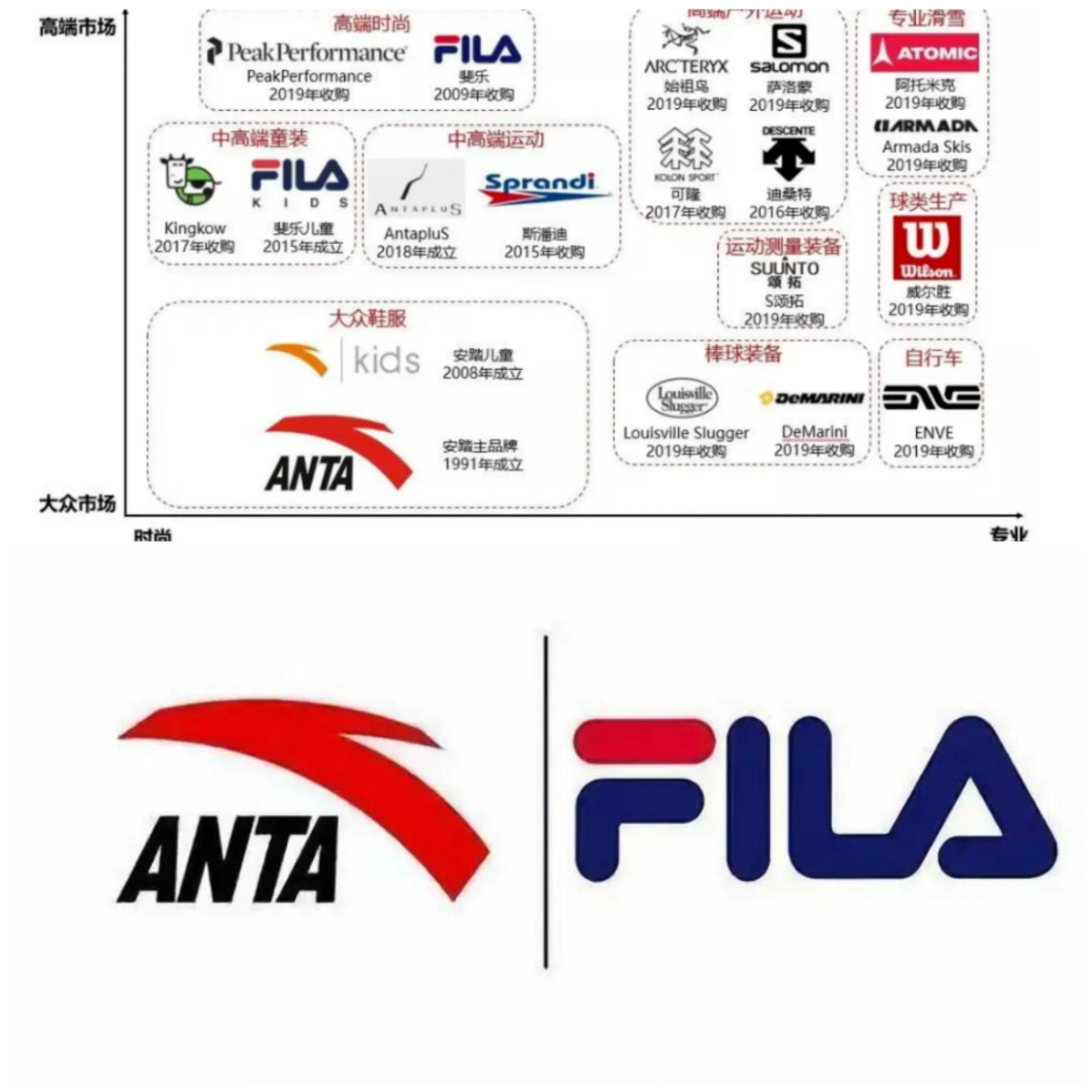 小白说—聊聊五大国产运动品牌 第3张