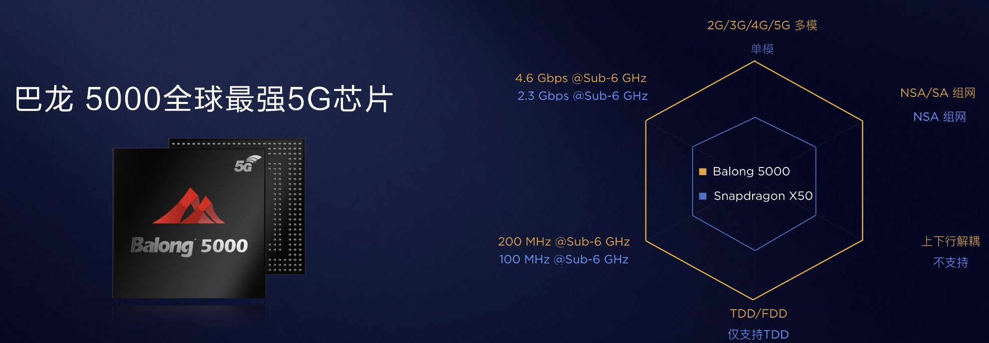 4g手机能用5g网络吗？不能，一文为你揭秘背后原因 第3张