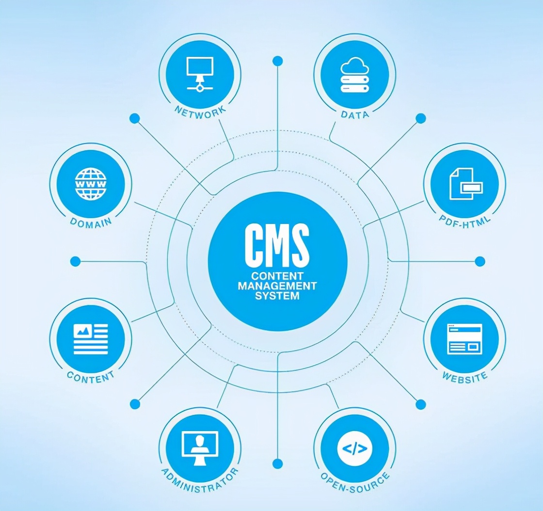 什么是CDN,以及工作原理和构建块 第1张