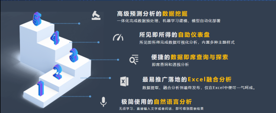 4款BI工具功能对比，这款BI工具你不能错过 第1张