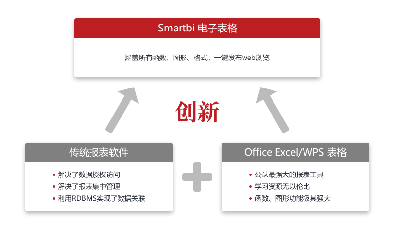 4款BI工具功能对比，这款BI工具你不能错过 第3张