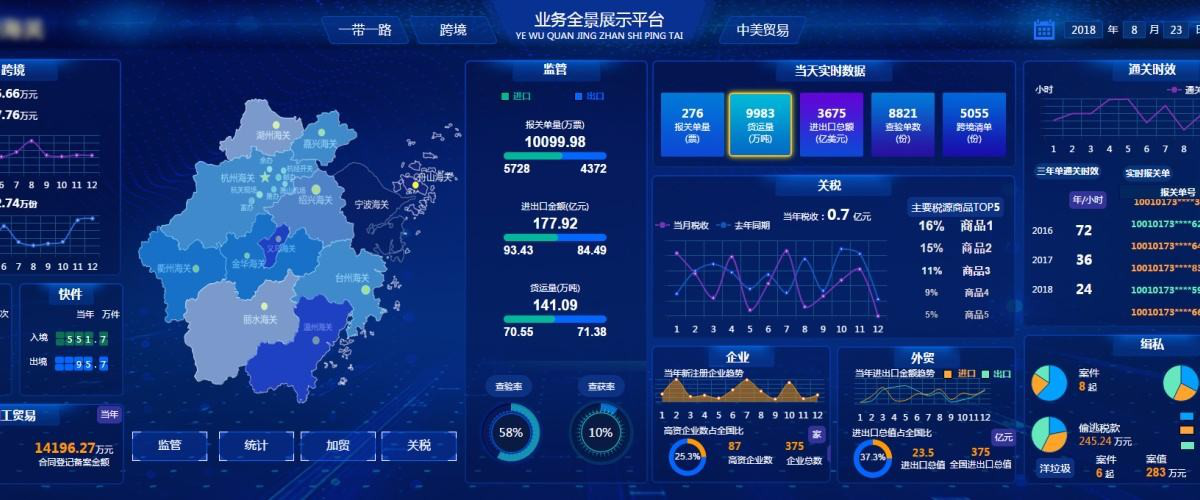 4款BI工具功能对比，这款BI工具你不能错过 第5张