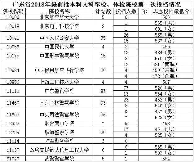 什么是高考提前批次？详细解读提前批，家长和同学可以了解一下 第11张