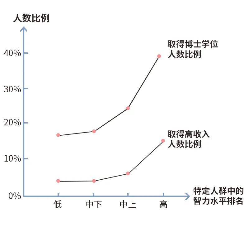 智性恋是什么意思呀（喜欢聪明的人就是智性恋吗？） 第39张