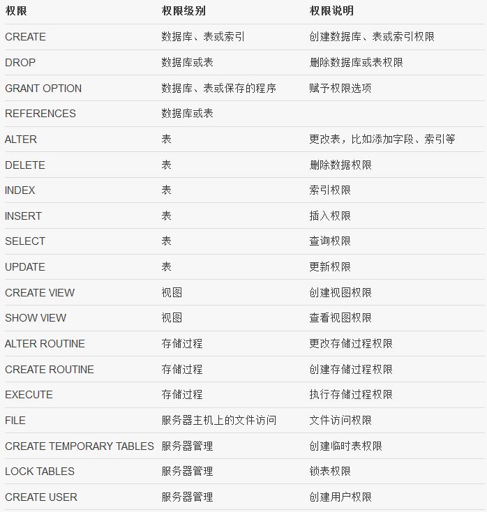 MySQL权限，有哪些权限，如何分配权限 第1张