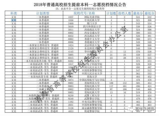 什么是高考提前批次？详细解读提前批，家长和同学可以了解一下 第9张