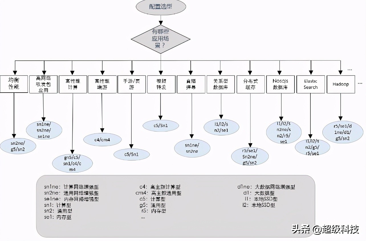 新手购买阿里云服务器配置选择？ 第3张