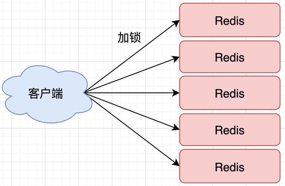 阿里Java二面：如何用Redis实现分布式锁的？ 第11张