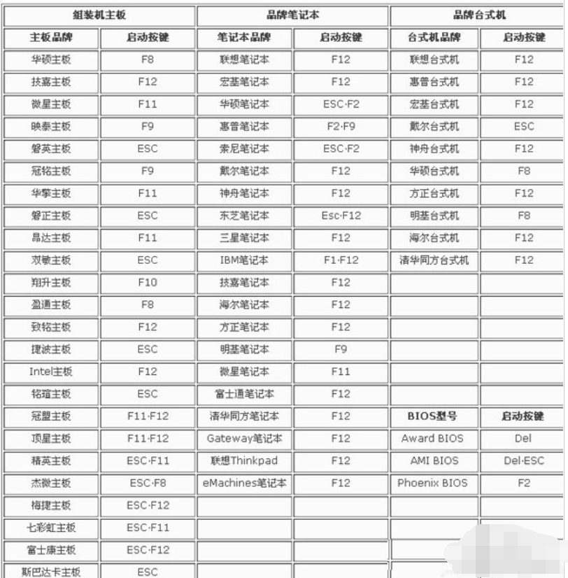 fn键设置教程（解读fn键设置方法） 第7张