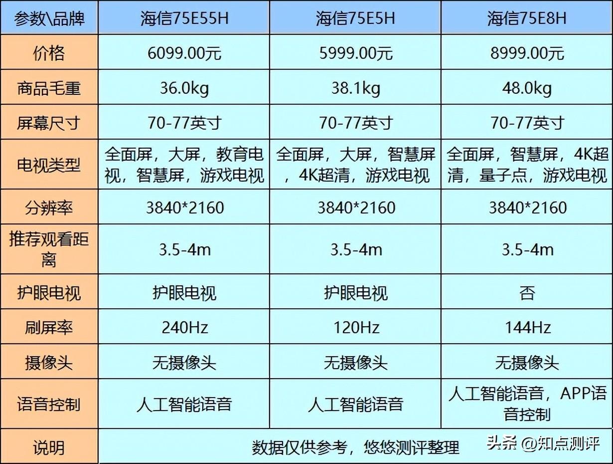 什么牌子的洗衣机质量好耐用（最耐用质量好的洗衣机品牌推荐） 第9张