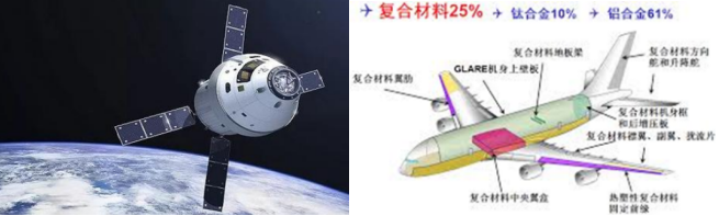复合材料是什么（复合材料简述） 第7张