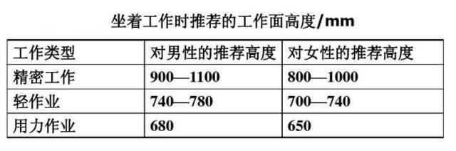 书桌尺寸一般多少合适（书桌的人体工程学尺寸全解） 第11张