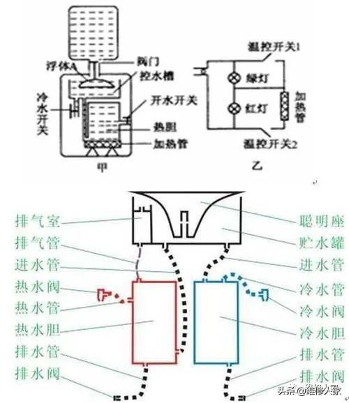 饮水机维修常见故障及排除方法（饮水机的常见故障检修教学） 第3张