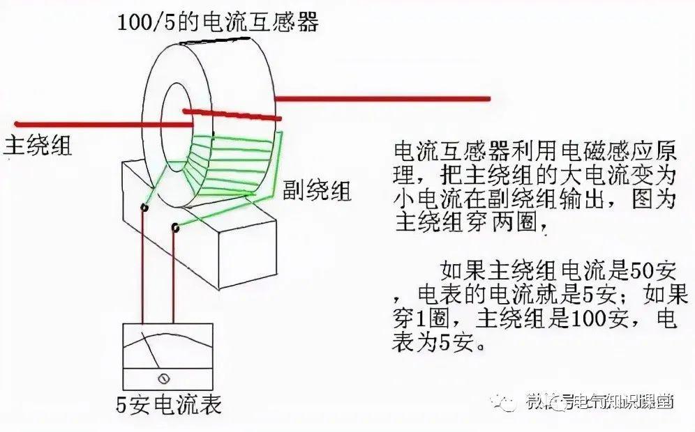 电流互感器的作用和功能是什么（电流互感器的用途分析） 第23张