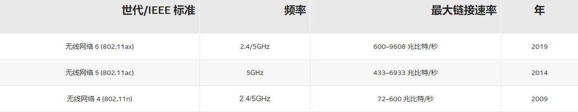 核心路由器是什么意思（全网最详细的路由器介绍和推荐） 第13张
