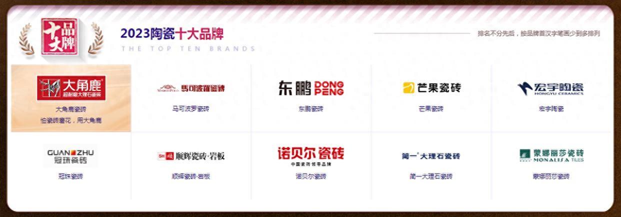 瓷砖的十大品牌排行榜（2023瓷砖十大品牌出炉） 第1张