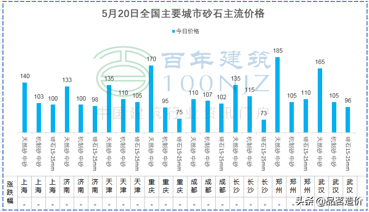 钢管重量计算公式一览表（各类钢材理论重量计算公式大全） 第61张