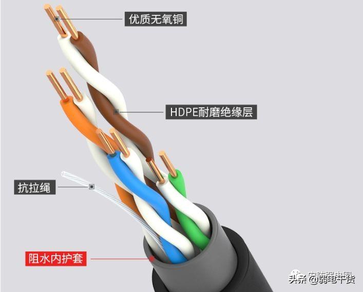 网线最长多少米不影响网速（各类网线的最大传输距离） 第11张