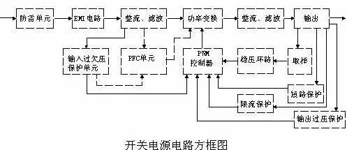 开关电源电路讲解（开关电源电路组成及常见电路分析） 第1张