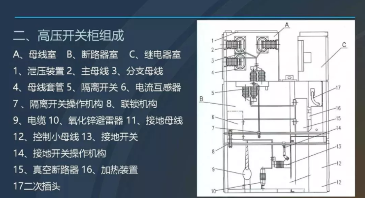 中压开关柜详细讲解（中压开关柜基本知识） 第93张
