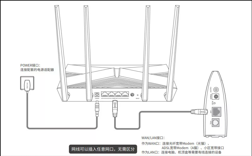 怎么用猫连接路由器（光猫和路由器连接方法） 第3张