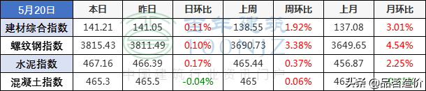 钢管重量计算公式一览表（各类钢材理论重量计算公式大全） 第41张