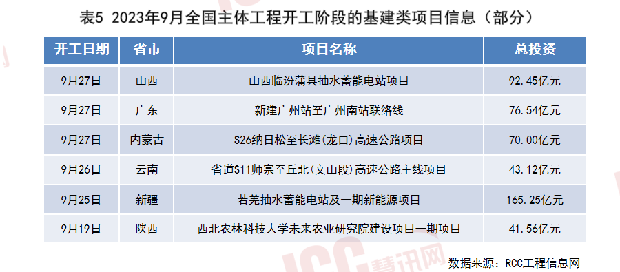 c25混凝土最新价格多少钱一方（全国混凝土价格走势分析） 第29张