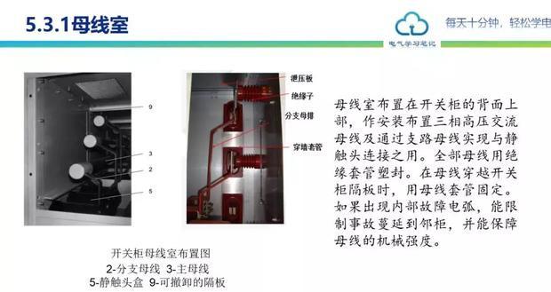 中压开关柜详细讲解（中压开关柜基本知识） 第39张