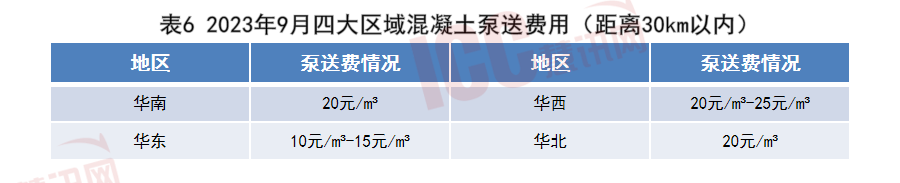 c25混凝土最新价格多少钱一方（全国混凝土价格走势分析） 第31张