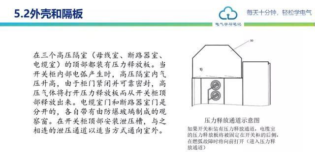 中压开关柜详细讲解（中压开关柜基本知识） 第33张
