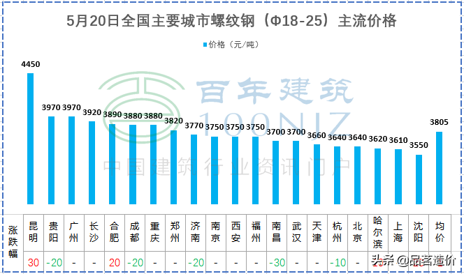 钢管重量计算公式一览表（各类钢材理论重量计算公式大全） 第45张
