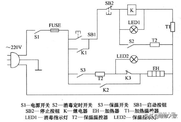 消毒柜原理与使用方法图解（消毒柜理论基础知识） 第11张
