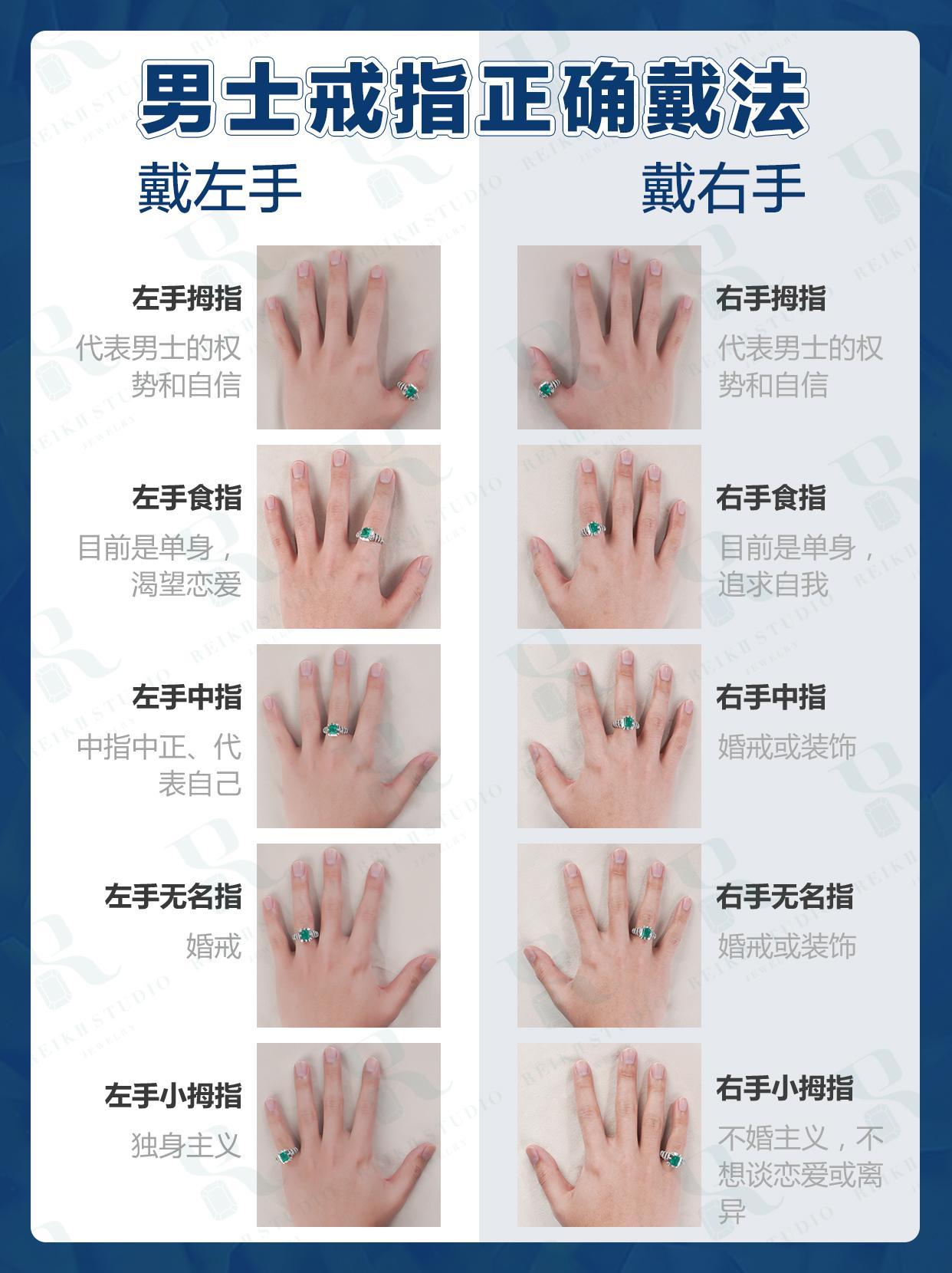 无名指戴戒指说明什么男生右手（读懂男士戒指的正确戴法） 第1张