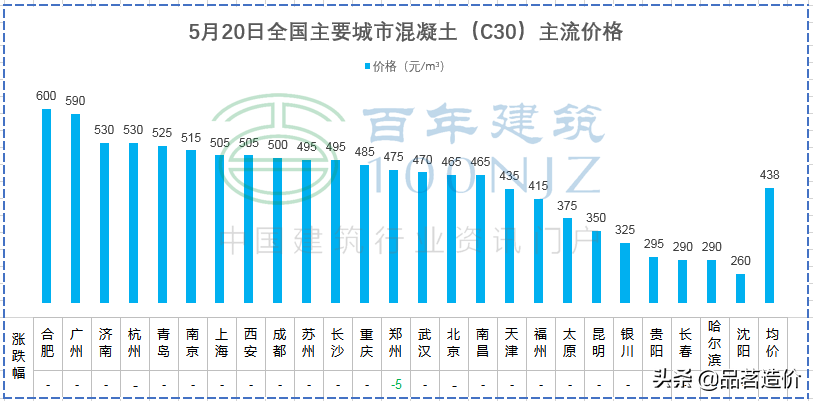 钢管重量计算公式一览表（各类钢材理论重量计算公式大全） 第57张