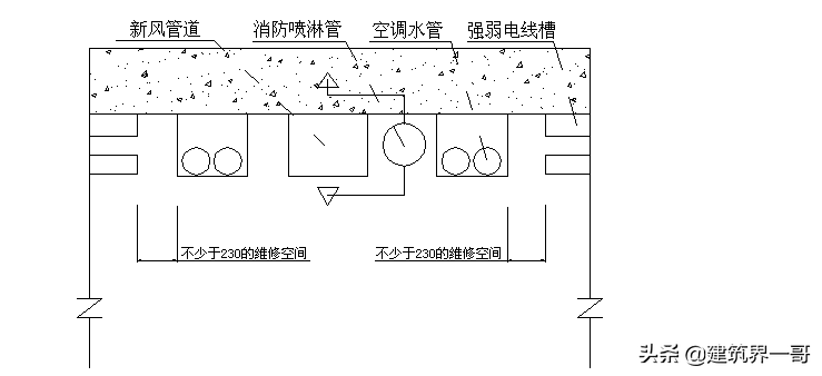 管道支架安装规范标准是哪个（管道支架制作安装标准分享） 第35张