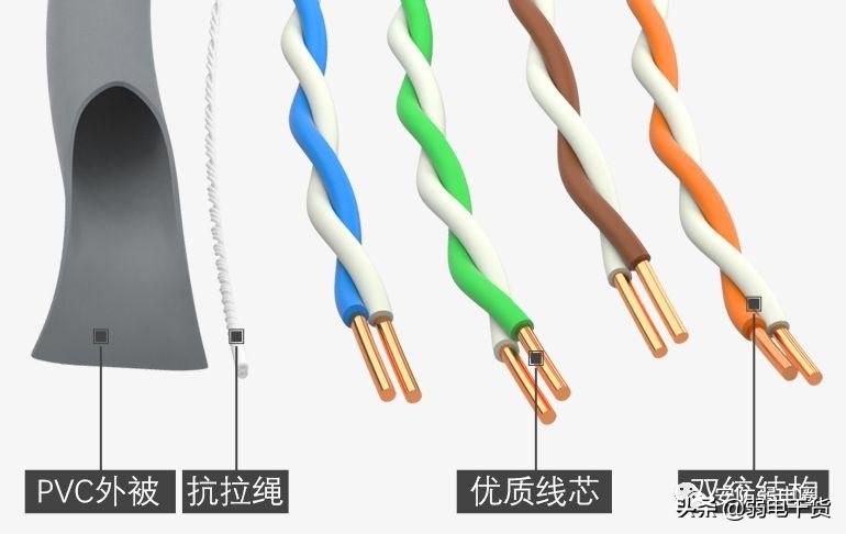 双绞线传输距离最大多少（各类网线的最大传输距离） 第13张