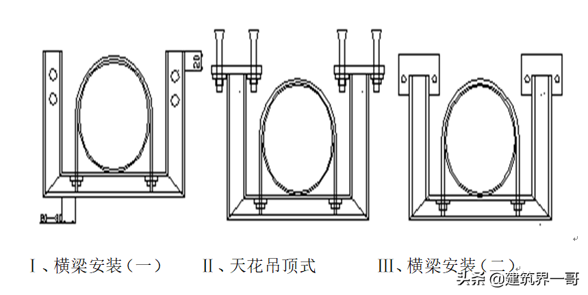 管道支架安装规范标准是哪个（管道支架制作安装标准分享） 第17张