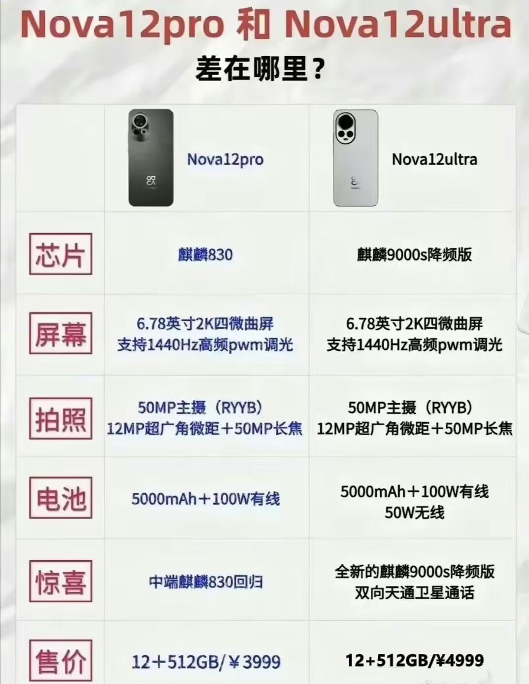 华为nova12上市时间和价格（华为nova 12的发售日期） 第9张