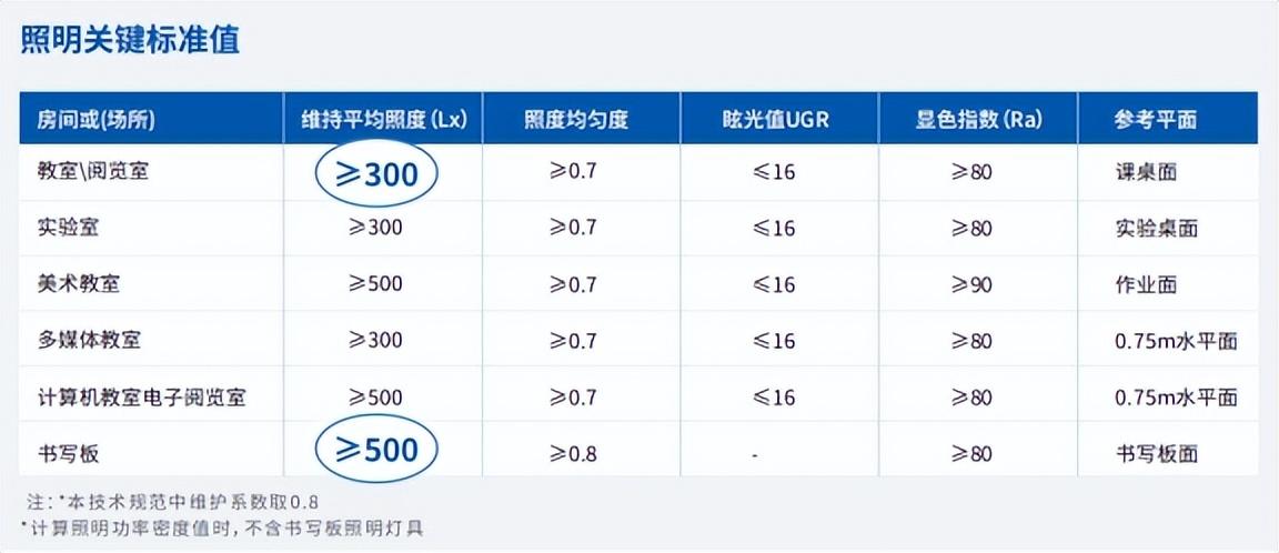 led光源品牌排行前十名（led台灯十大品牌排行榜） 第1张