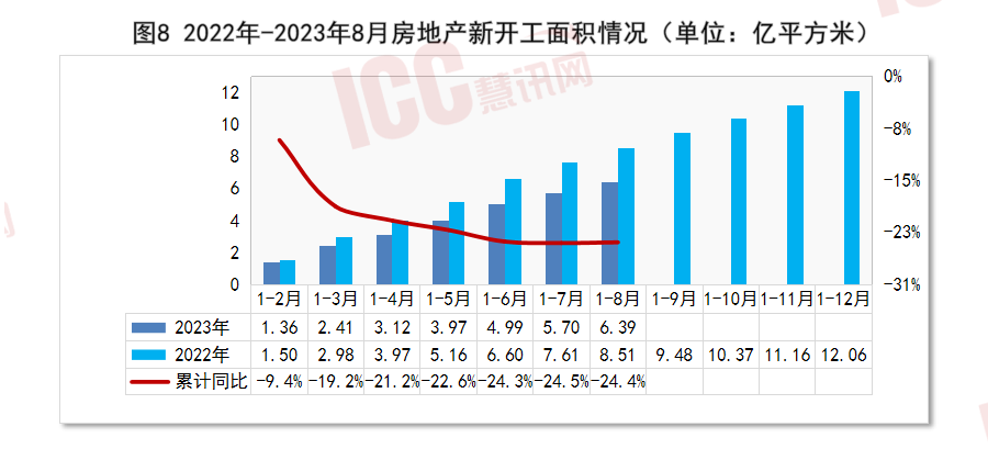c25混凝土最新价格多少钱一方（全国混凝土价格走势分析） 第25张